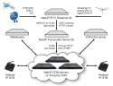 NetUP CDN server in the OTT setup